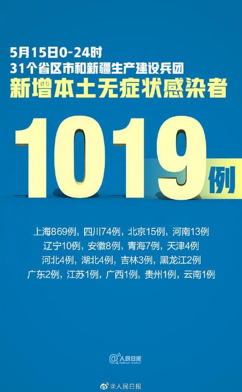31省新增确诊1例含本土10例_31省新增确诊11例 其中本土2例